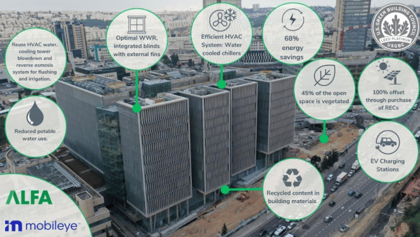 Mobileye Building in Jerusalem Achieves LEED Platinum Certification: A Sustainable Triumph of Innovation