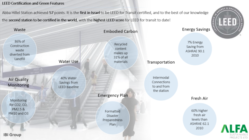 Tel Aviv’s Red Line Achieves LEED for Transit™ Certification as part of International Pilot