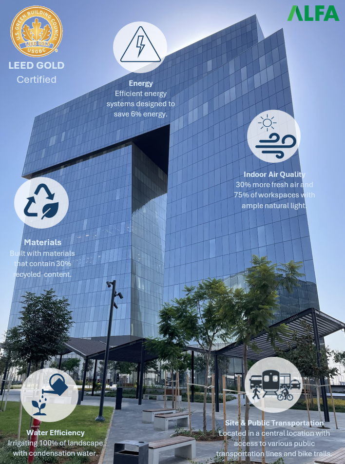 Millenia Attains LEED Gold Certification